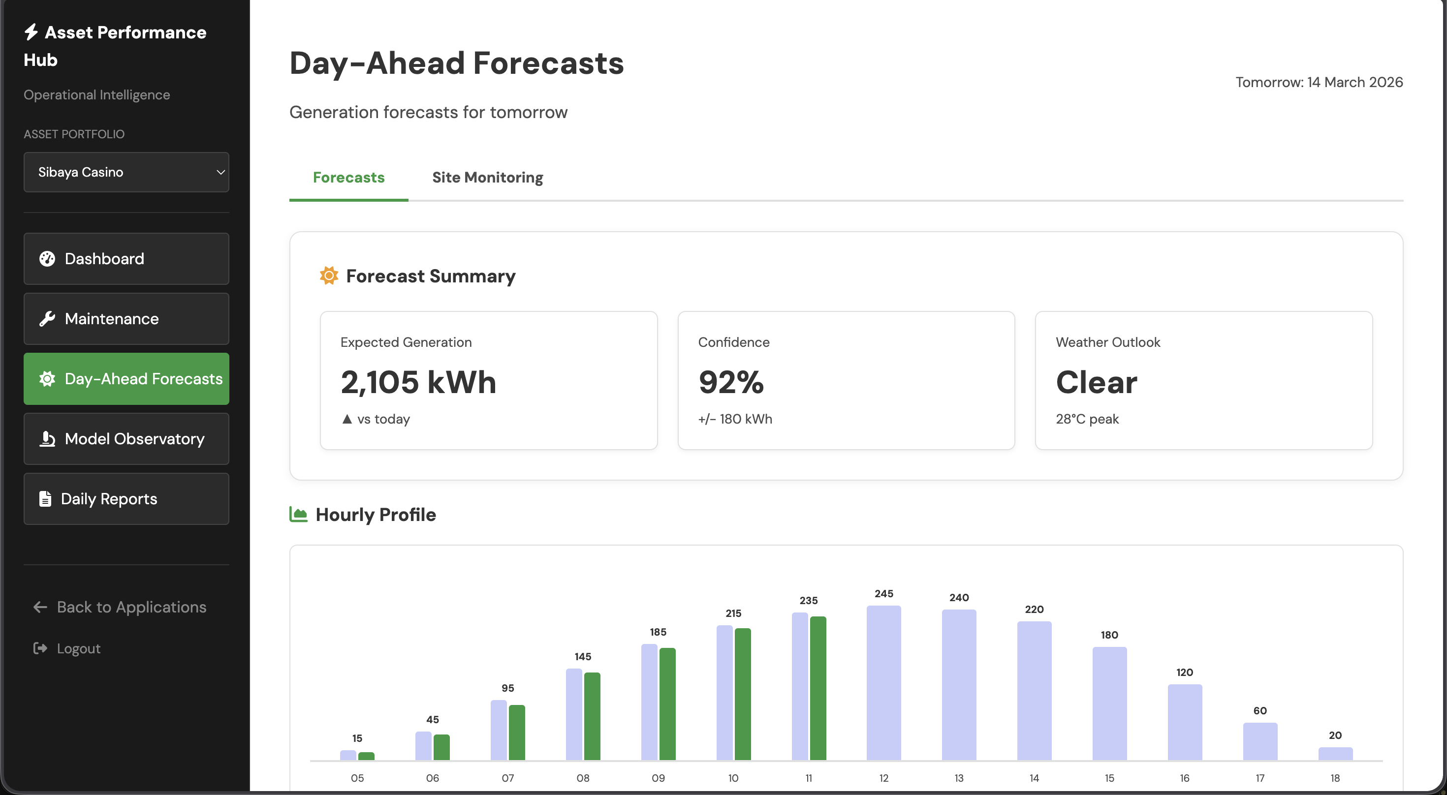 eSUMS day-ahead forecasting screenshot