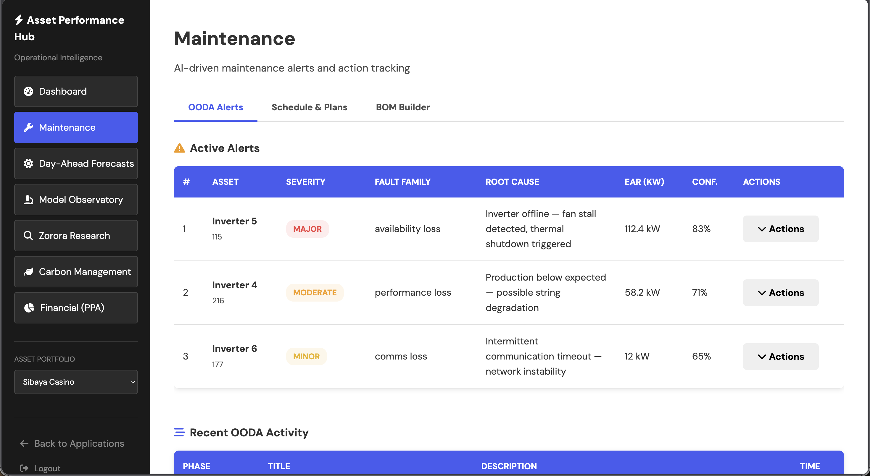 Automated maintenance and anomaly detection dashboard