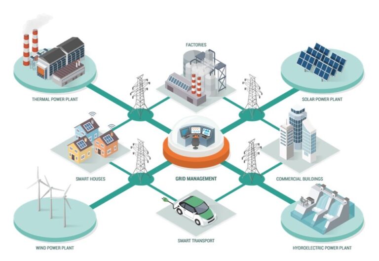 distributed-energy-resources